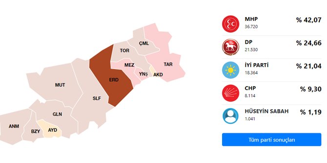 Mersin Erdemli Belediyesi Hangi Partide Se Im Sonu Lar Ne Mehmet