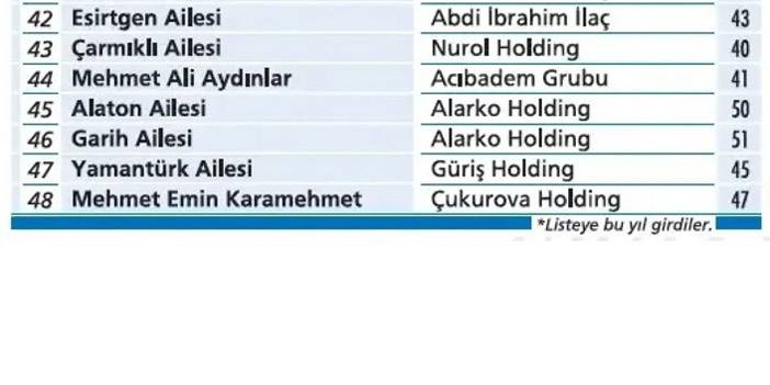 En zengin Türk aileler belli oldu: İşte ilk 100 8