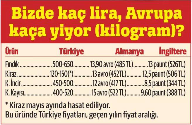 Üreten Türkiye, pahalı tüketen yine Türkiye: Bolluk var ucuzluk yok 4