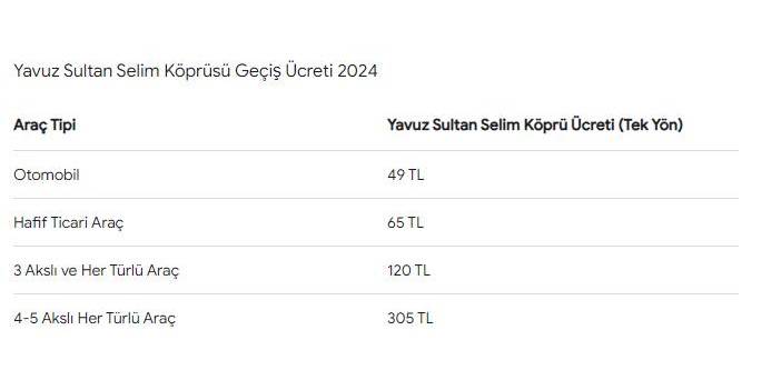 Feci zam geldi! Köprü ve otoyollarda geçiş fiyatları uçacak 5