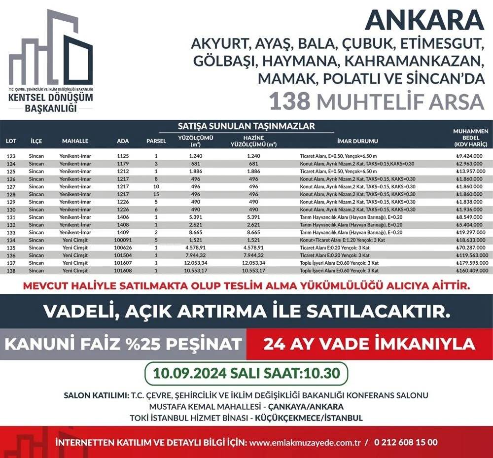 53 ilde 747 arsa bugün satışa çıkıyor: Hangi ilde, kaç arsa satışa çıkacak? 8