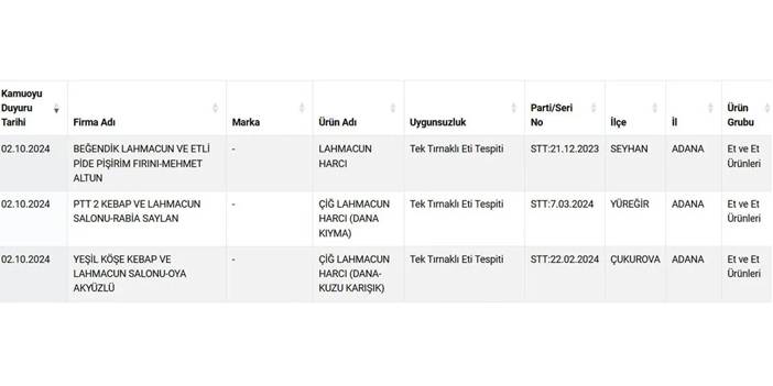 Bakanlık 3 meşhur lahmacuncuyu ifşa etti: İçine konulanları görünce şok olacaksınız! 2