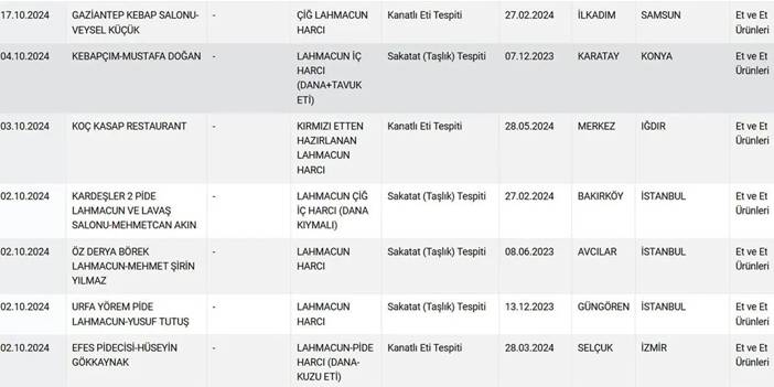 Bakanlık 3 meşhur lahmacuncuyu ifşa etti: İçine konulanları görünce şok olacaksınız! 4