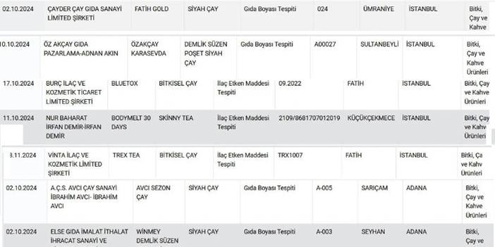 Bakanlık tek tek açıkladı: Çay diye boya içirmişler! 7