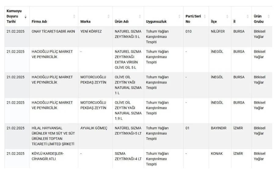 Bakanlık yeni listeyi yayınladı: Tam 11 zeytinyağı firması ifşalandı! 2