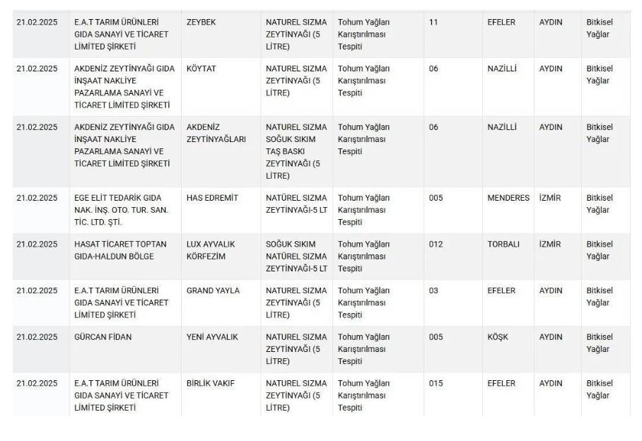 Bakanlık yeni listeyi yayınladı: Tam 11 zeytinyağı firması ifşalandı! 3