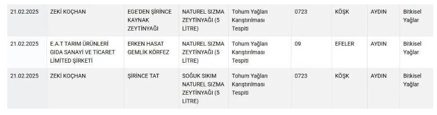 Bakanlık yeni listeyi yayınladı: Tam 11 zeytinyağı firması ifşalandı! 4