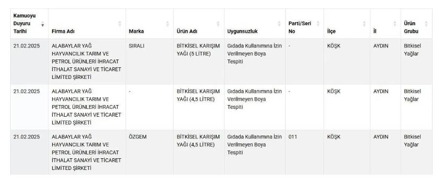 Bakanlık yeni listeyi yayınladı: Tam 11 zeytinyağı firması ifşalandı! 5