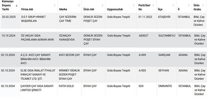 Bu 5 markadan uzak durun: Çay diye bakın ne içirmişler! 6