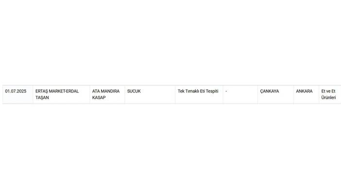Sahte ve sağlıksız sucuklar listede: 4 marka vatandaşı şoke etti 6
