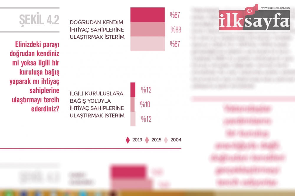 Türkiye’de Bireysel Bağışçılık ve Hayırseverlik Raporu 13