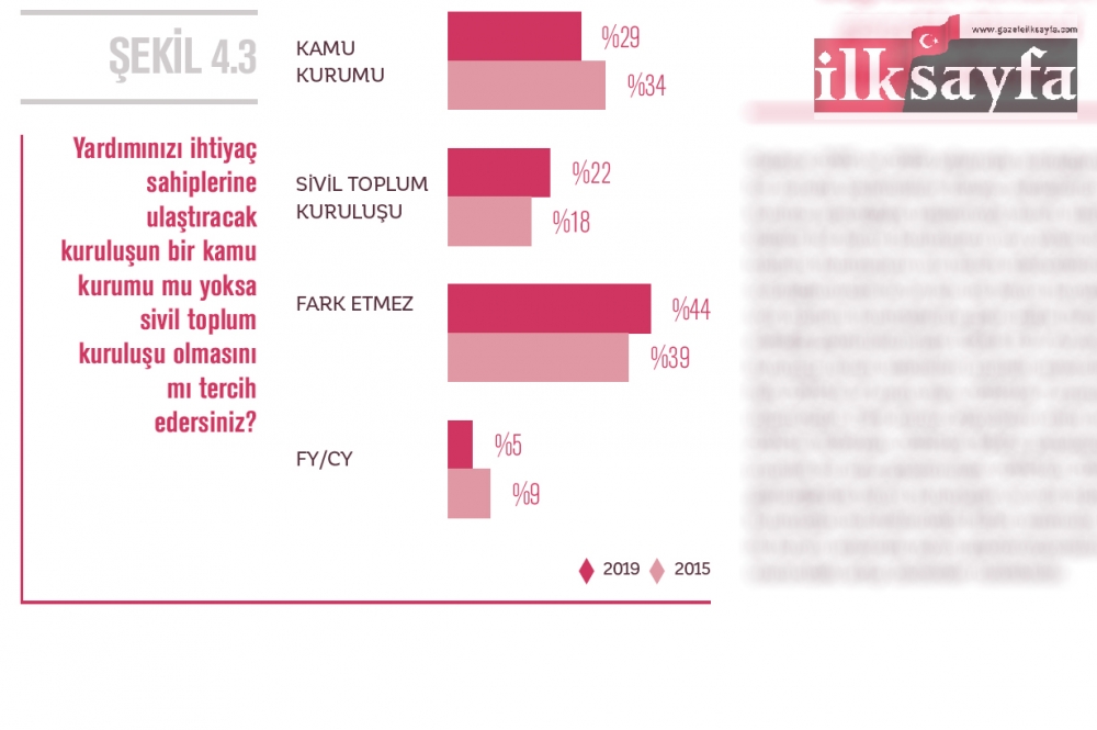 Türkiye’de Bireysel Bağışçılık ve Hayırseverlik Raporu 14