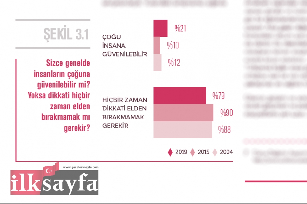Türkiye’de Bireysel Bağışçılık ve Hayırseverlik Raporu 3