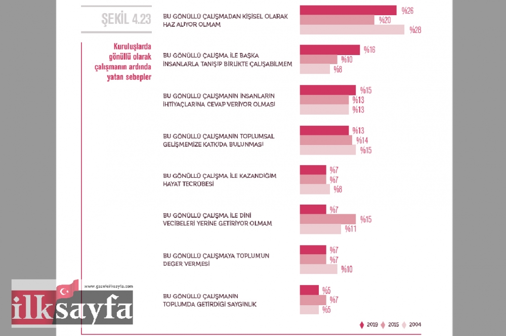 Türkiye’de Bireysel Bağışçılık ve Hayırseverlik Raporu 34