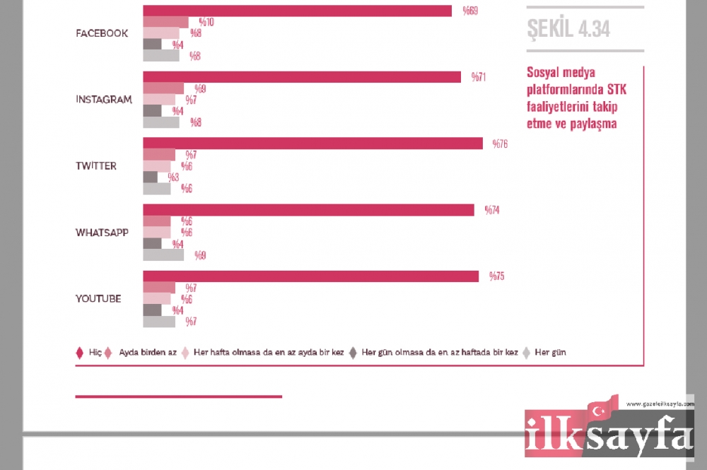 Türkiye’de Bireysel Bağışçılık ve Hayırseverlik Raporu 45