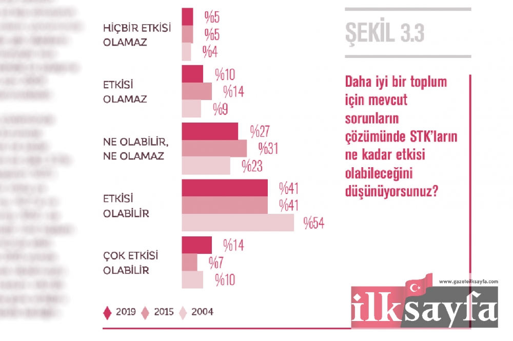 Türkiye’de Bireysel Bağışçılık ve Hayırseverlik Raporu 5