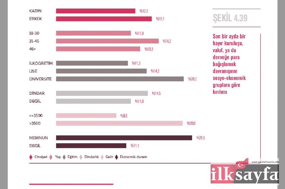 Türkiye’de Bireysel Bağışçılık ve Hayırseverlik Raporu 50