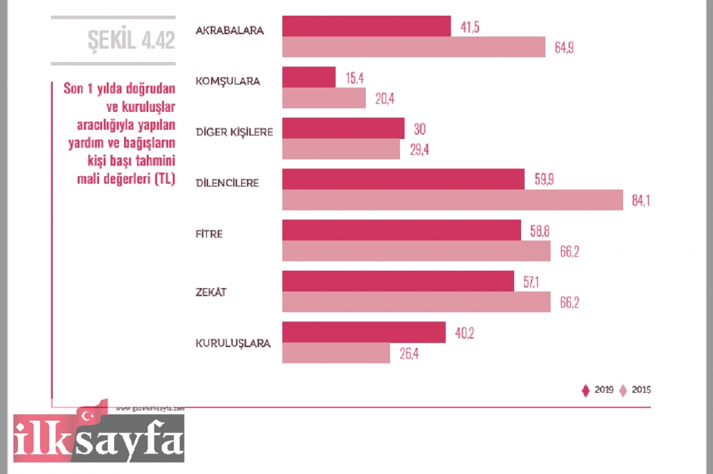 Türkiye’de Bireysel Bağışçılık ve Hayırseverlik Raporu 53