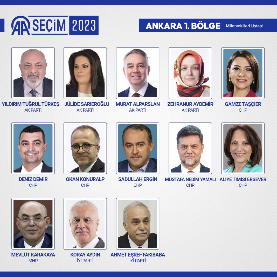 28. Dönem Milletvekili Seçimi Ankara'da kazanan milletvekilleri listesi 1