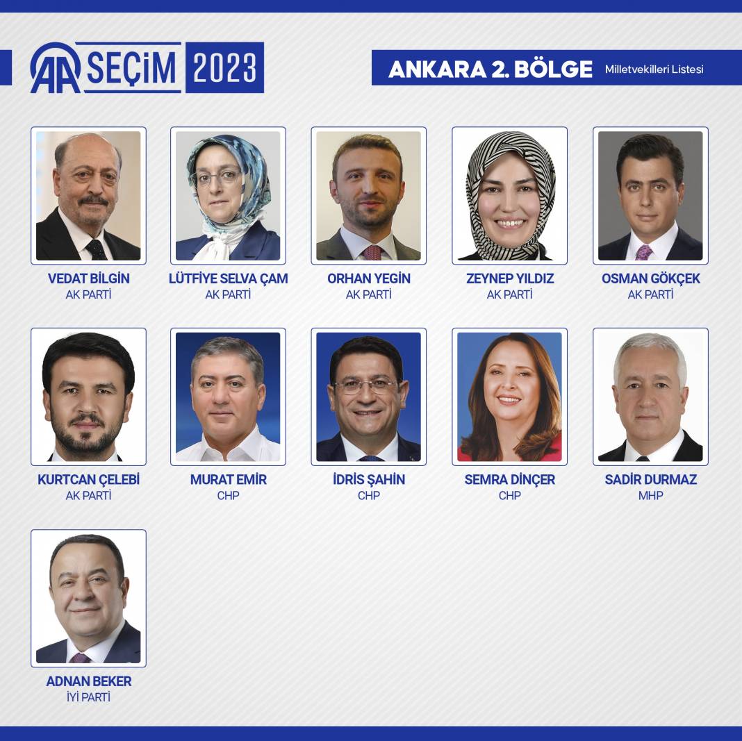 28. Dönem Milletvekili Seçimi Ankara'da kazanan milletvekilleri listesi 2