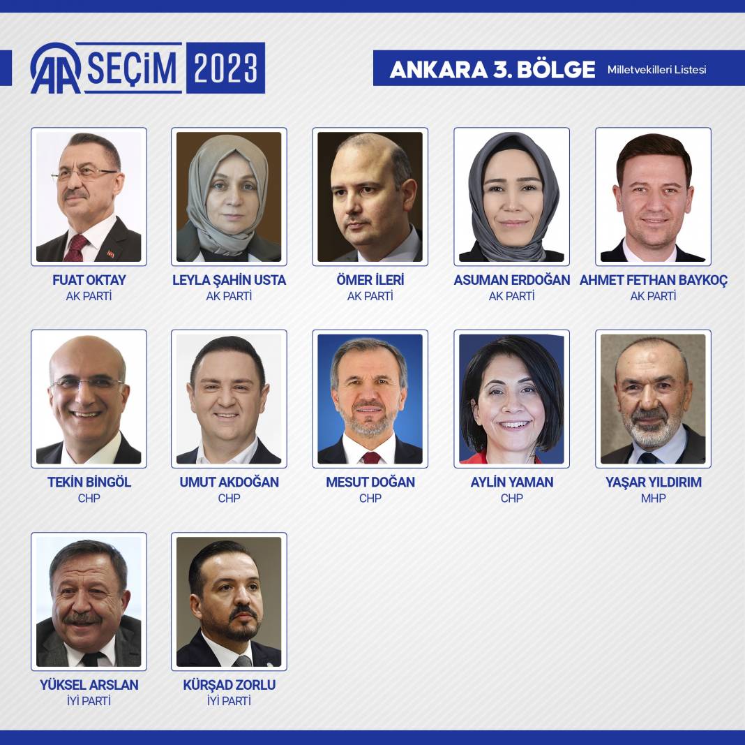 28. Dönem Milletvekili Seçimi Ankara'da kazanan milletvekilleri listesi 3