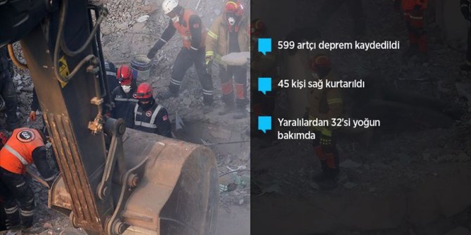 Elazığ'daki depremde 35 kişi hayatını kaybetti, 1607 kişi yaralandı