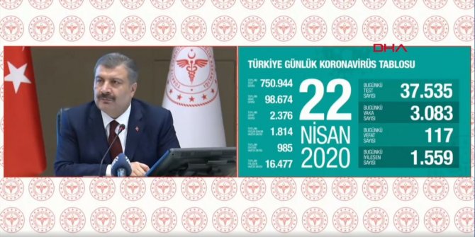 Sağlık Bakanı Koca: Veriler bize salgının kontrolümüz altında olduğunu gösteriyor