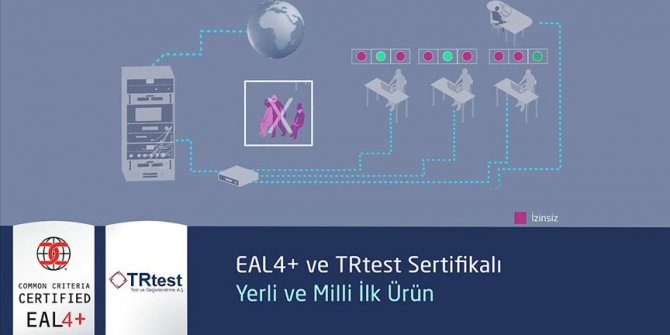 Veri sızıntısına yerli 'Bariyer'