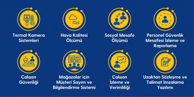 Turkcell şirketleri yeni normale hazırlıyor