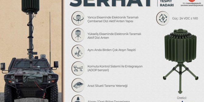 Savunma Sanayii Başkanı Demir: SERHAT'ın teslimatları devam ediyor