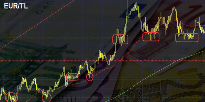 Euro'da son durum ne? 2020 Ocak ayından buyana Euro’daki değişim…