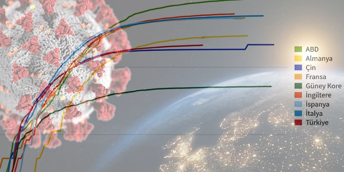 Dünya koronavirüs sıralamasında Türkiye kaçıncı?