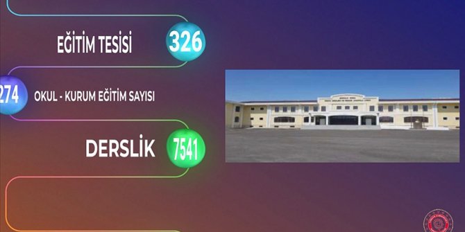Başkentte 326 eğitim tesisinin açılışı yapılacak