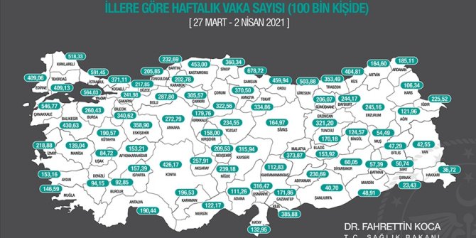 Türkiye genelinde bu hafta da 100 binde Kovid-19 vaka sayısı azalan il bulunmuyor