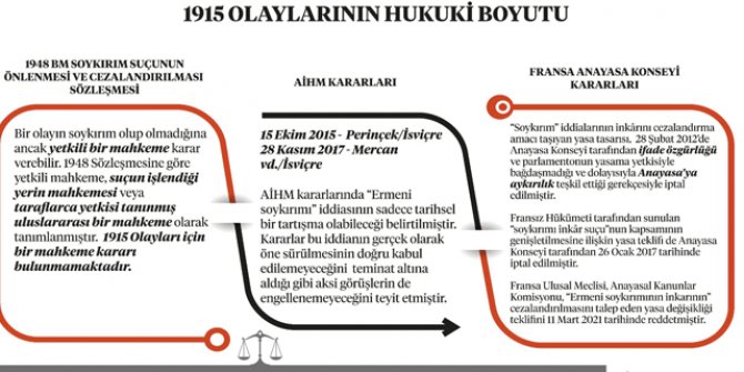 İletişim Başkanlığı: Hukuken tanımlanmayan bir olay için siyaseten 'soykırım' nitelendirmesi yapılamaz