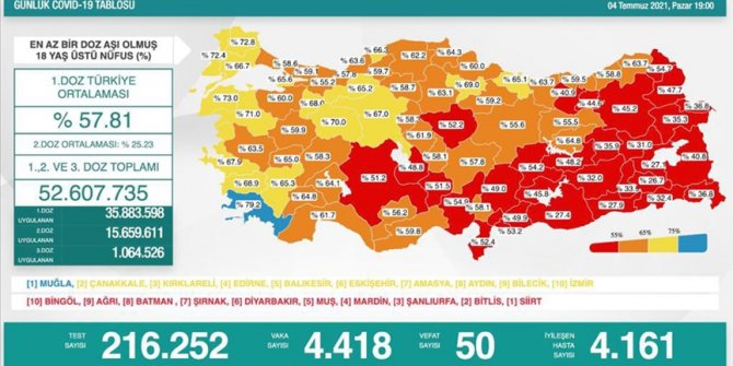 Türkiye’nin günlük koronavirüs tablosu güncellendi