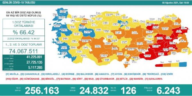 Koronavirüs salgınında günlük vaka sayısı 24 bin 832 oldu