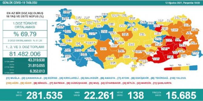 Koronavirüs salgınında günlük vaka sayısı 22 bin 261 oldu