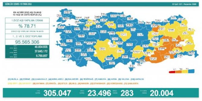 Koronavirüs salgınında günlük vaka sayısı 23 bin 496 oldu