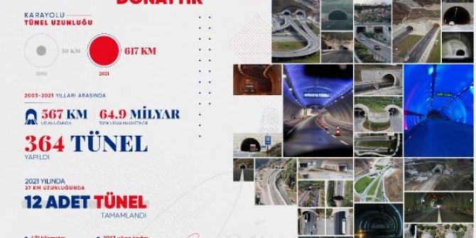 Erdoğan: 19 yılda toplamda 567 kilometre uzunluğunda 364 tüneli hizmete açtık