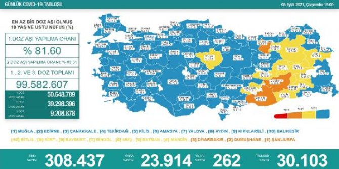 Koronavirüs salgınında günlük vaka sayısı 23 bin 914 oldu