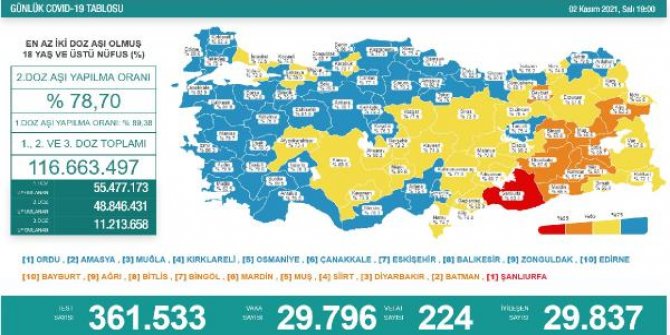 Koronavirüs salgınında günlük vaka sayısı 29 bin 796 oldu