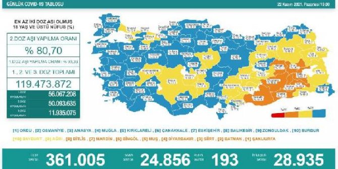 Koronavirüs salgınında günlük vaka sayısı 24 bin 856 oldu