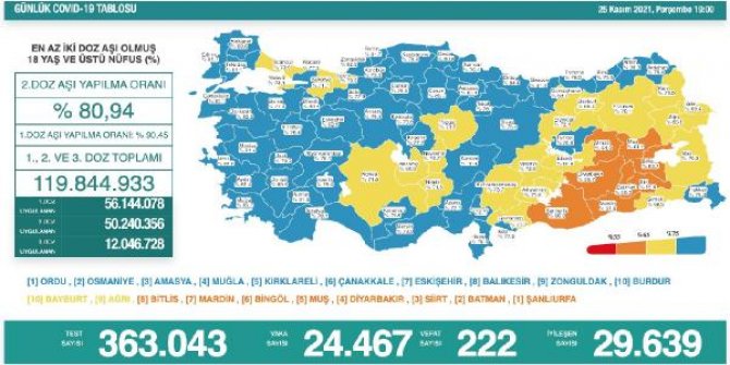 Koronavirüs salgınında günlük vaka sayısı 24 bin 467 oldu