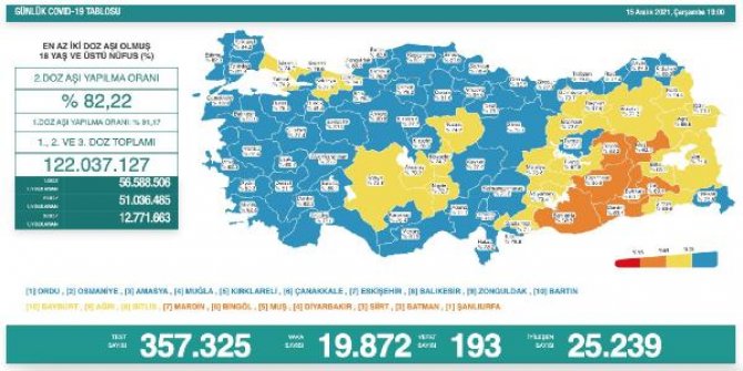 Koronavirüs salgınında günlük vaka sayısı 19 bin 872 oldu