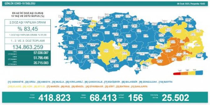 Koronavirüs salgınında günlük vaka sayısı 68 bin 413 oldu