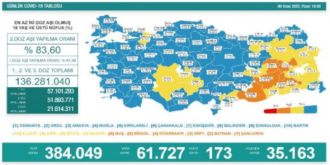 Koronavirüs salgınında günlük vaka sayısı 61 bin 727 oldu