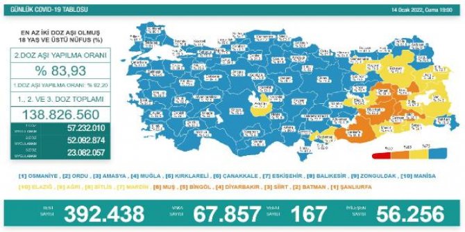 Koronavirüs salgınında günlük vaka sayısı 67 bin 857 oldu