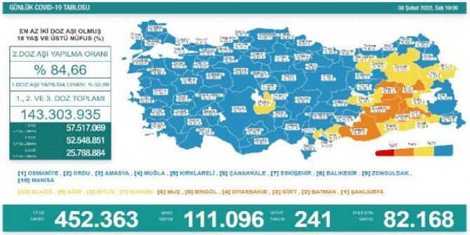 Koronavirüs salgınında günlük vaka sayısı 111 bin 96 oldu