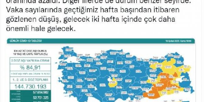 Koronavirüs salgınında günlük vaka sayısı 87 bin 411 oldu